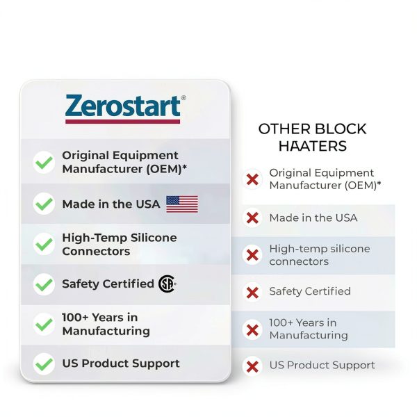 Zerostart Engine Block Heater for Buick, Cadillac, Chevrolet-4