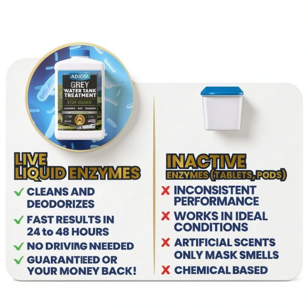 Adios Grey Tank Treatment 69CADI by Compare Brands Cleaner for RV-2